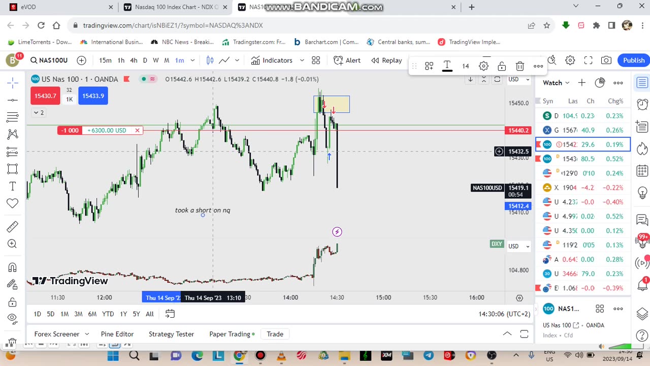 TRADING PPI INDEX NEWS