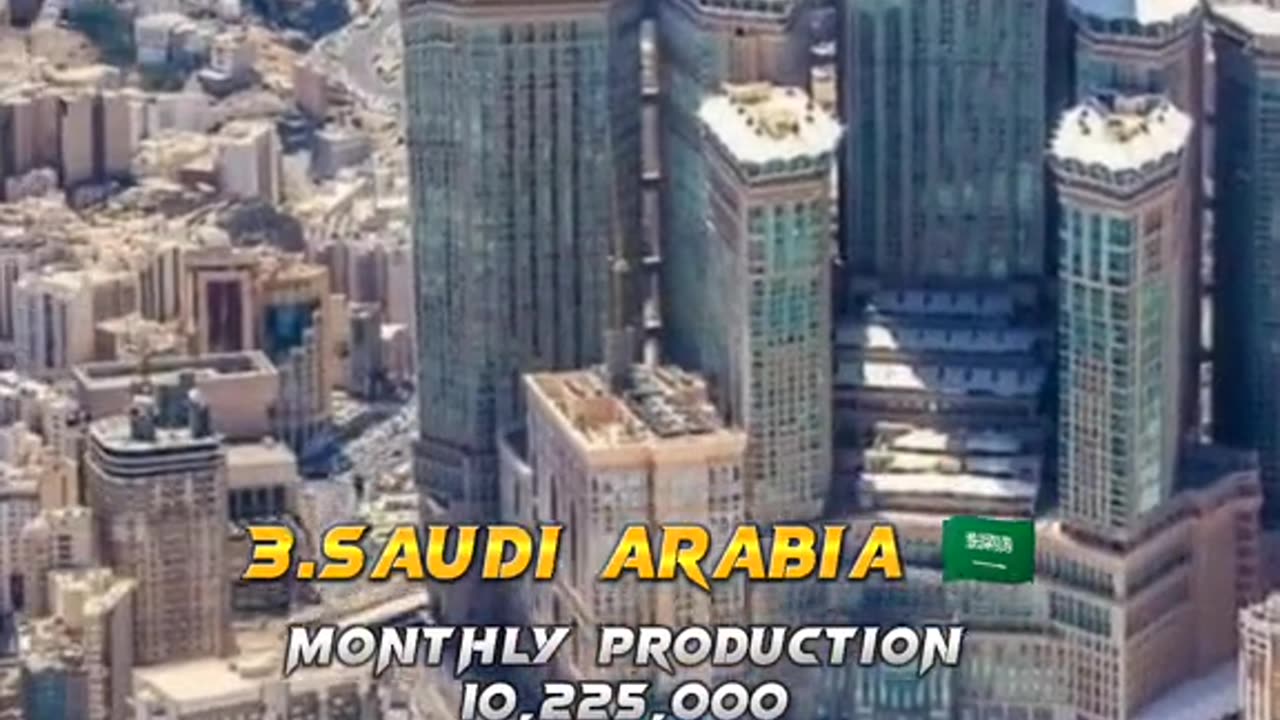 Top 10 oil producing company in the World