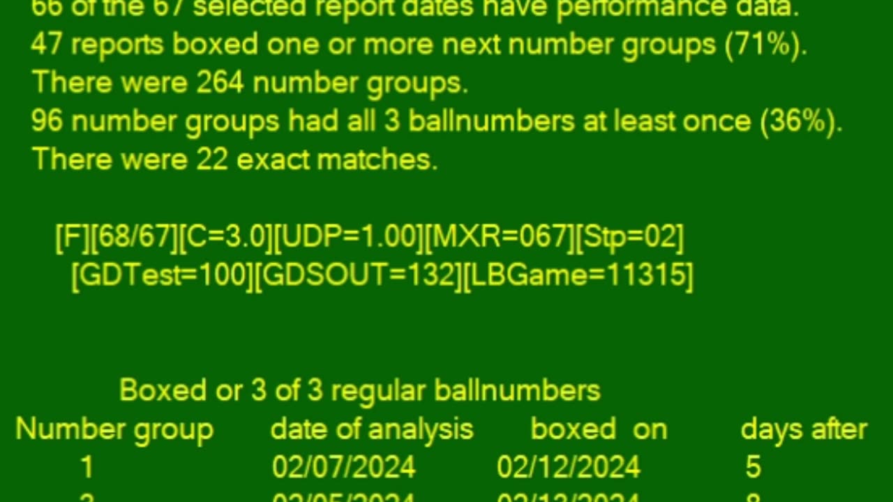 Wisconsin Pick3 Evening Feb 24, 2024 14:43 PM