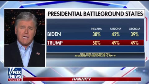 Media warns Biden he’s going to lose to Trump