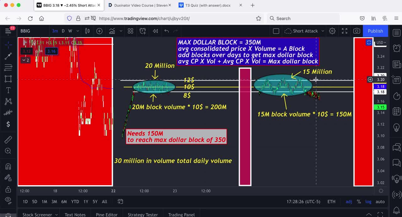 STEVEN DUX’s “DOLLAR BLOCK” CONCEPT