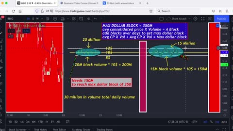 STEVEN DUX’s “DOLLAR BLOCK” CONCEPT