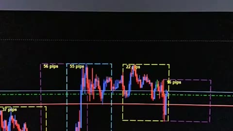$100 to $1000 challenge Trade #2 open. Terrible Trading.