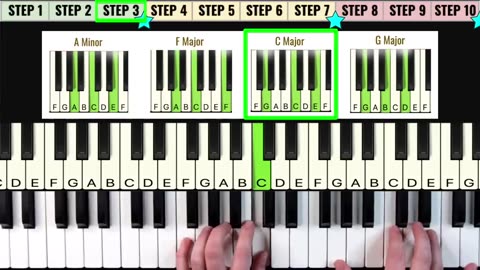 5 Steps to Learning Piano - Download for free -