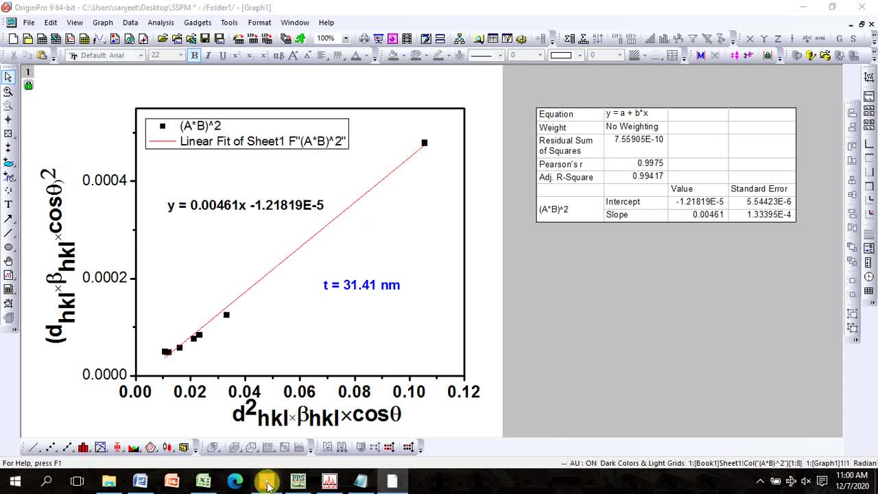 Estimate Crystallite Size (t) & Strain through Size Strain Plot Method from Rietveld Refinement