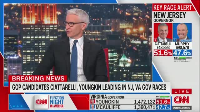 Anderson Cooper Asks If Election Night Results Are ‘a Message’ that Democrats Are ‘Too Far Left’