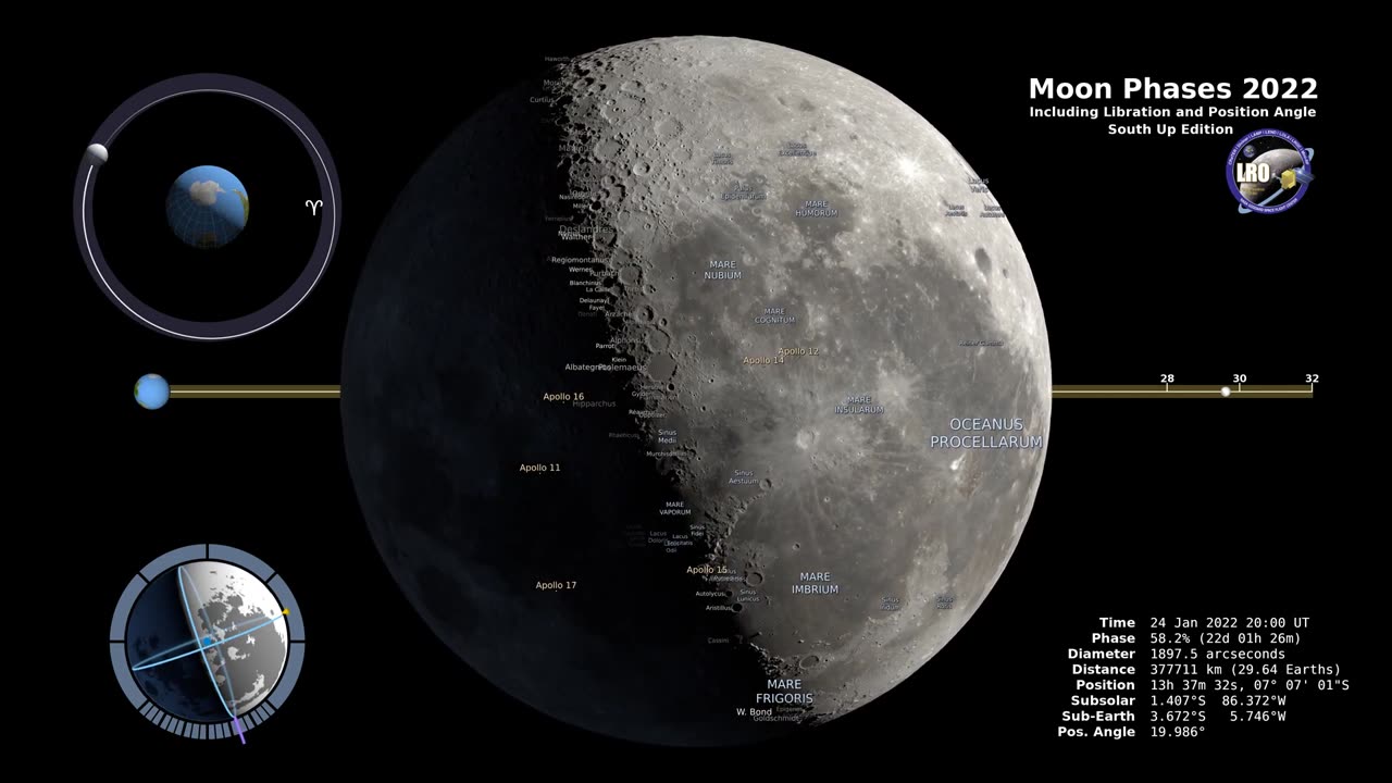 Moon Phases 2022 Southern Hemisphere 4K