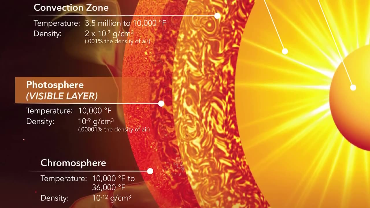 The Deepest We Have Ever Seen Into the Sun