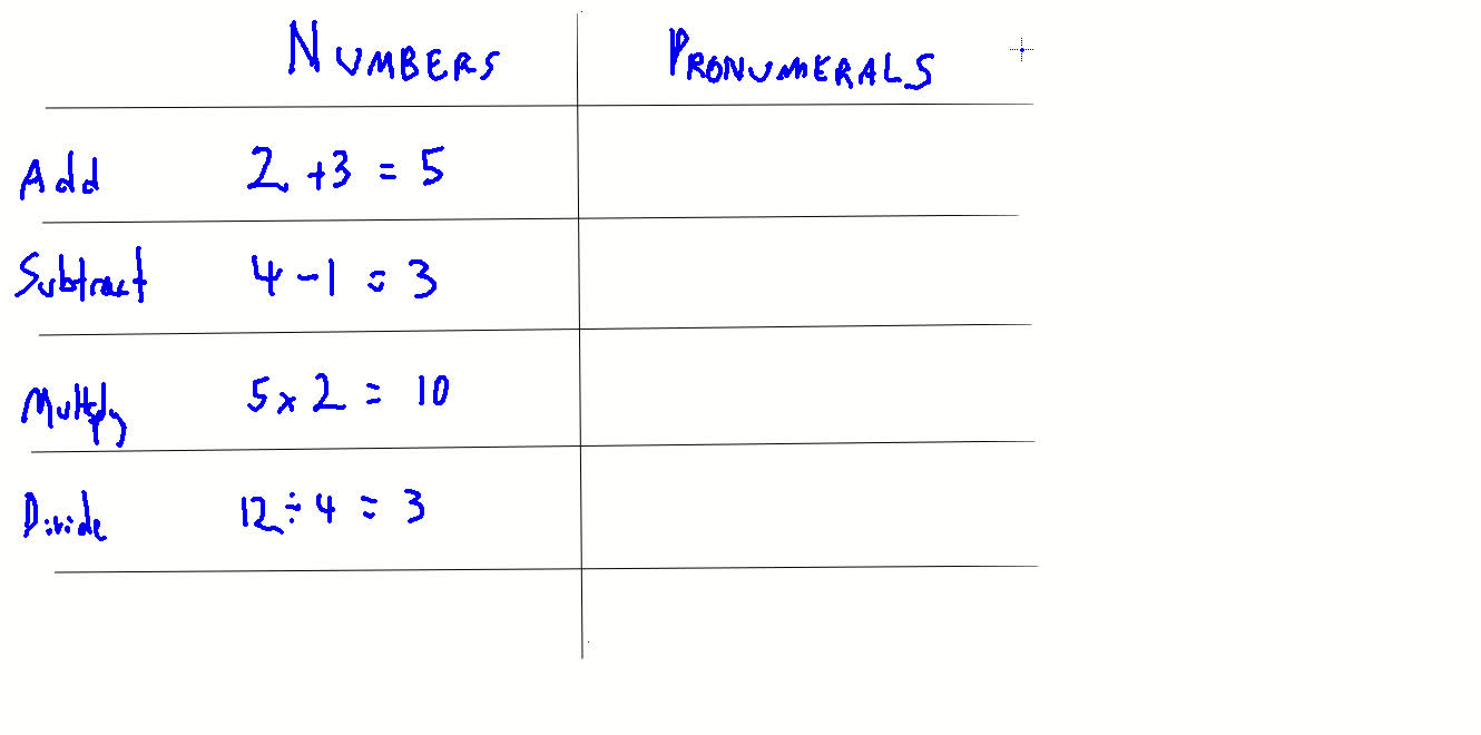 Operations on Numbers and Pronumerals