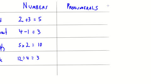 Operations on Numbers and Pronumerals