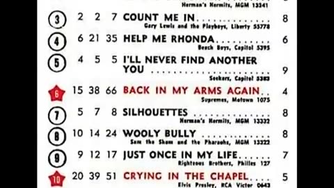May 22, 1965 - America's Top 20 Singles