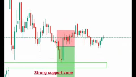 Price action strategy for option trading strategy