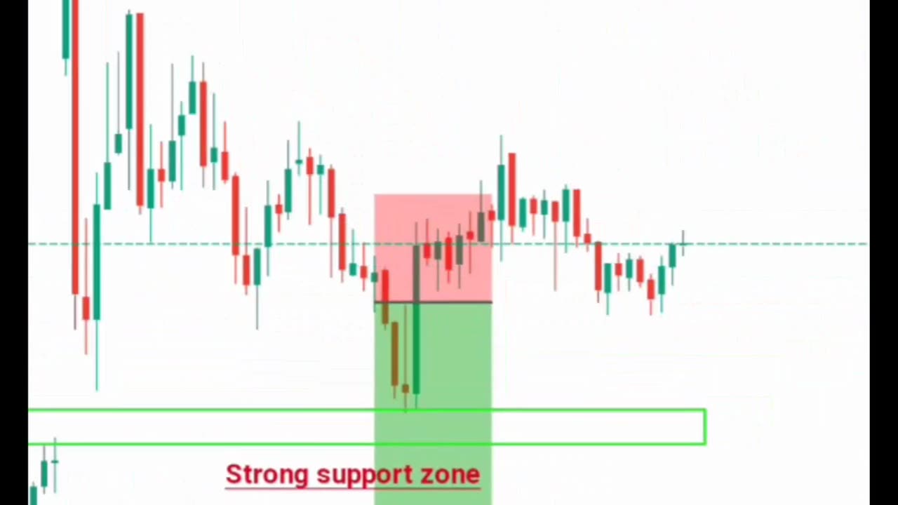 Price action strategy for option trading strategy