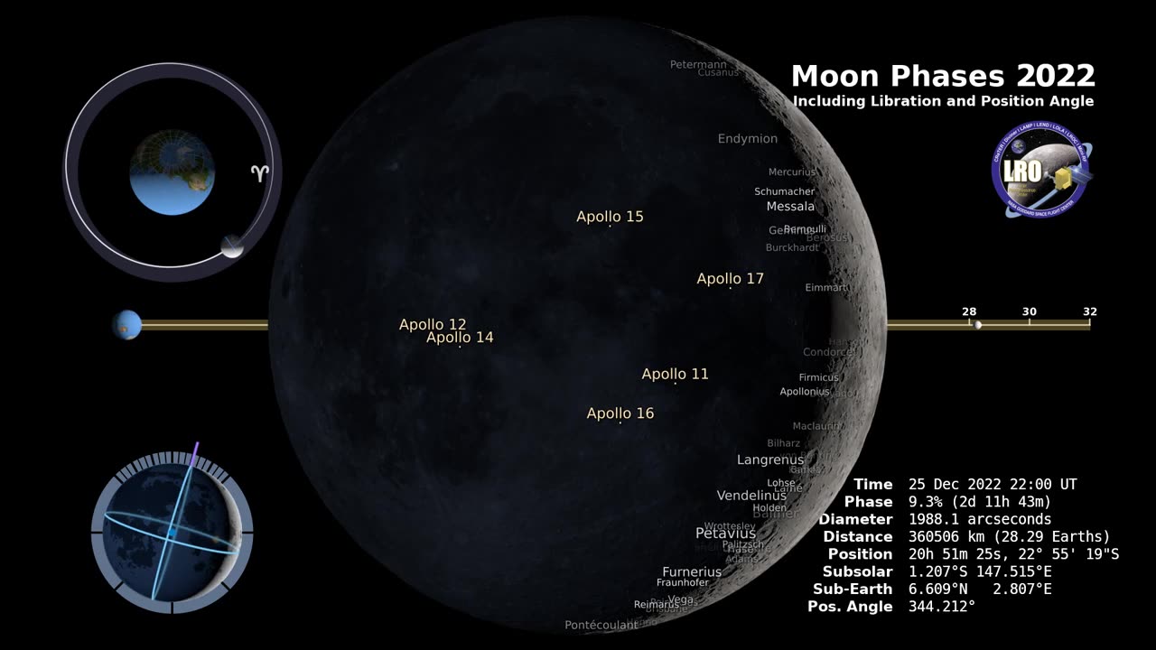 Moon Phases 2022 – Southern Hemisphere – 4K