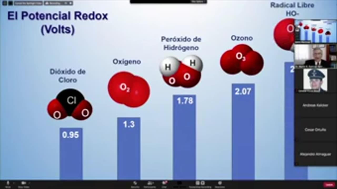 Que es y Que no es el Cl02 Dr. Ramirez Beltran