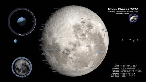 Moon Phases 2022 southern Hemisphere