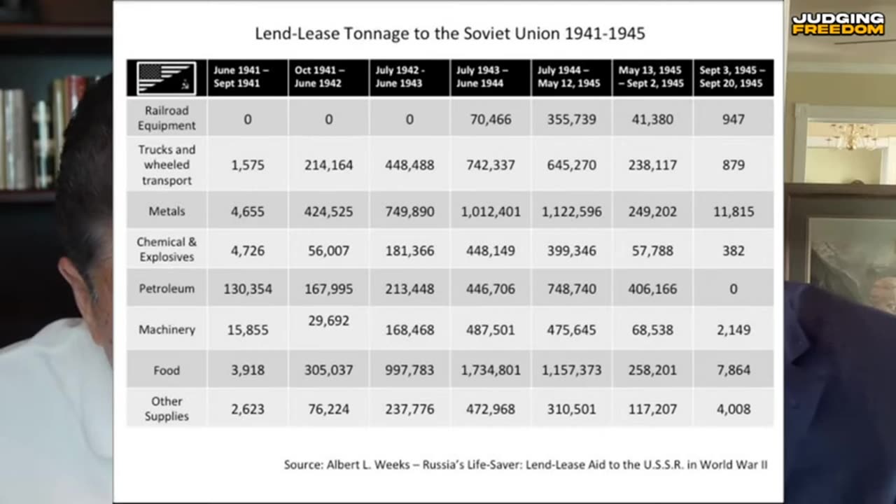 Judging Freedom - Dam Destroyed / What is the Russian's Strategy Col Doug Macgregor