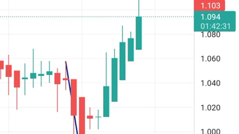 ROYALQ LESSON 2: LEARN ABOUT THE CANDLES AND INDENTIFY A DOWN TREND