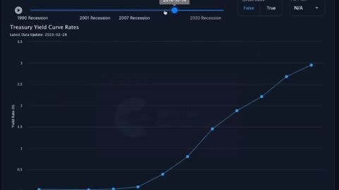 I’M FEELING PRETTY BULLISH…EXCEPT FOR Q3 2023.