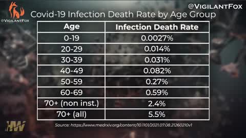 Parents, Who Do You Trust When Deciding to Vax Your Kids?