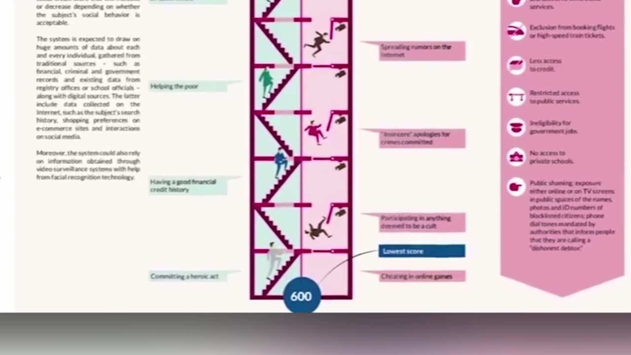 How Does the Social Credit System Work?