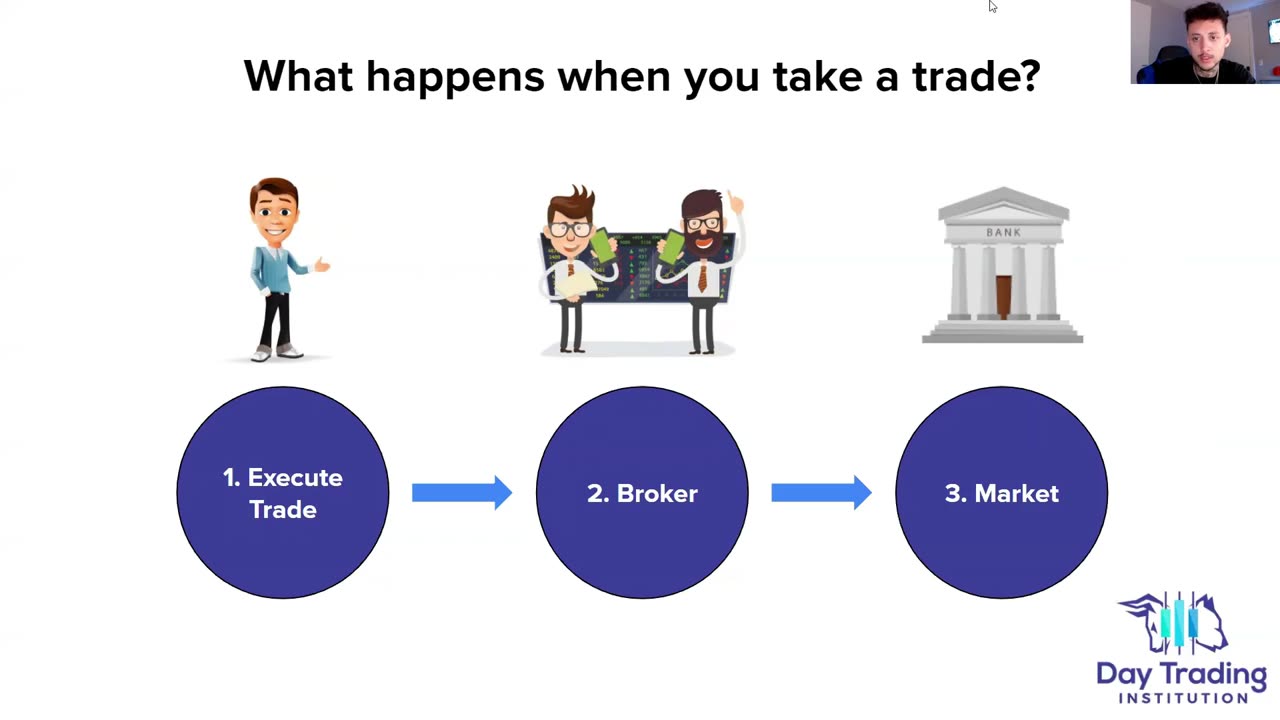 2. Forex Fundamentals