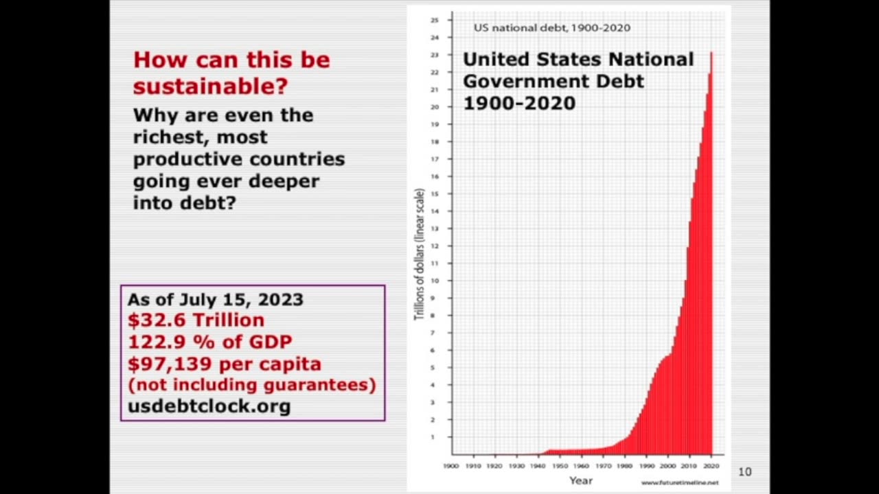 The Tyranny That is the Global Political Money Regime. August 23, 2023