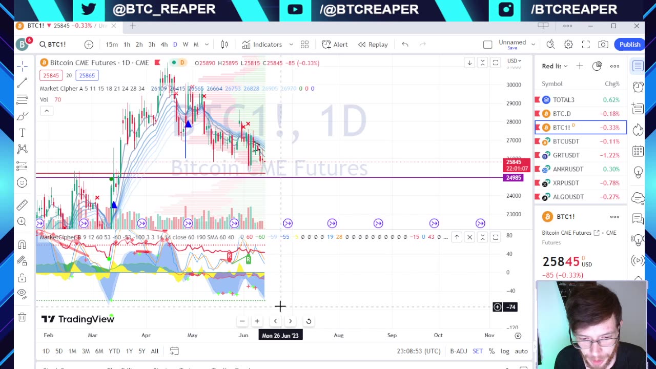 Binance Fights Back, Exchanges Invited To HK, Hinman Docs, CPI Report -EP248 6/13/23