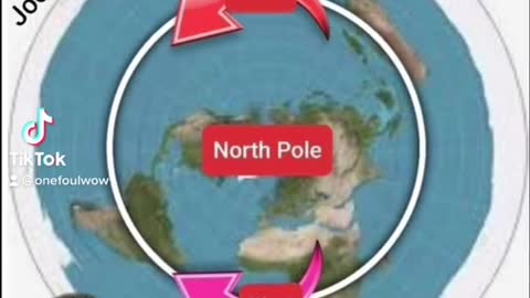 The compass makes more sense on the flat earth