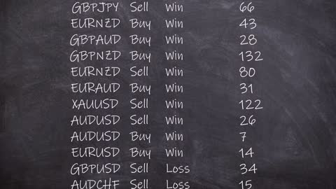 End Your Trading Losses Forever With An Actual