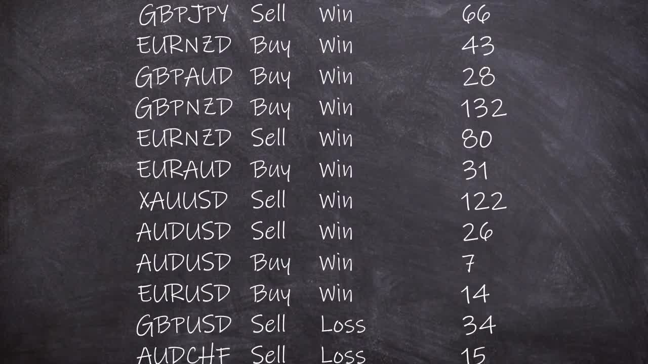 End Your Trading Losses Forever With An Actual