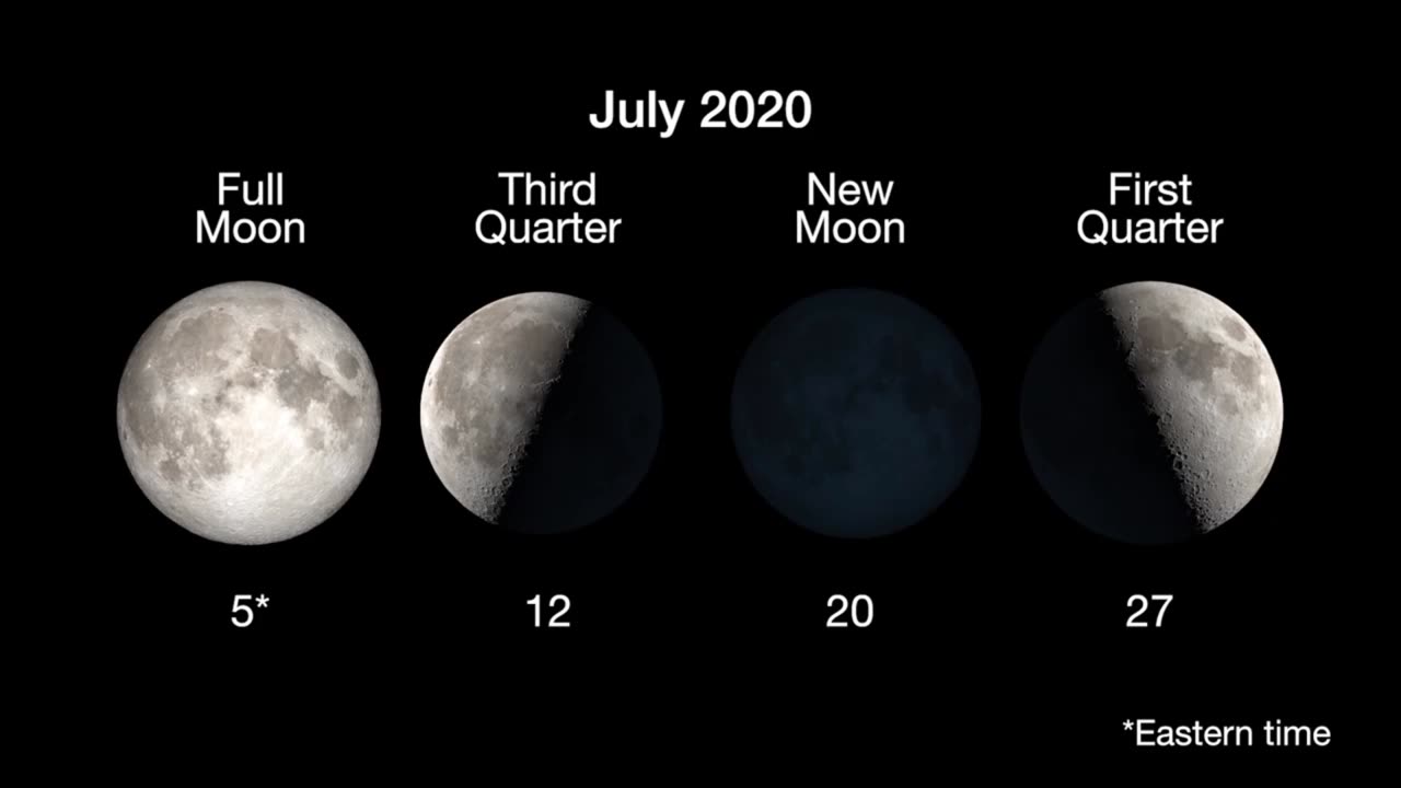 What's Up July 2020 Sky watching Tips from NASA