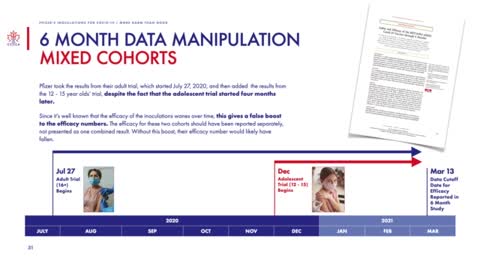 CCCA: Evidence That The Pfizer Jabs Are Doing More Harm Than Good