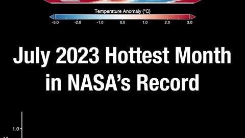 NASA Data confirms: July 2023 was the hottest month on record.🌡️