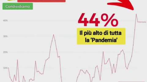 🔴44% DI ECCESSO DI MORTALITÀ, I DATI TEDESCHI