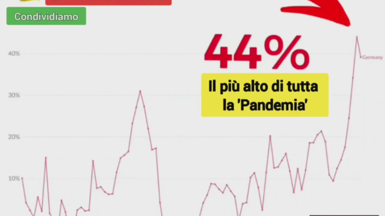 🔴44% DI ECCESSO DI MORTALITÀ, I DATI TEDESCHI