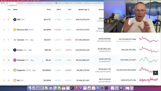 🔥🔥 CARDANO ADA - $12,300,000,000 (ADA CARDANO NEWS - 70.6%...WOW!