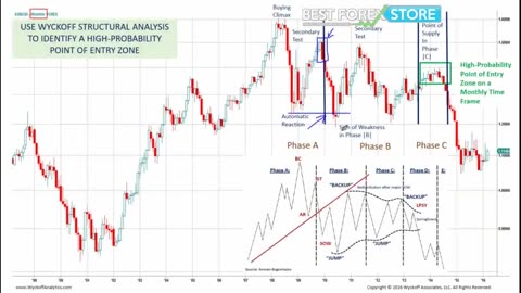 EDUARDO MOSCA FOREX - MÓDULO BÔNUS 05 - AULA 02