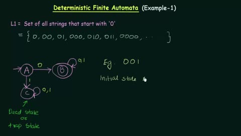 Deterministic Finite Automata (Example 1)