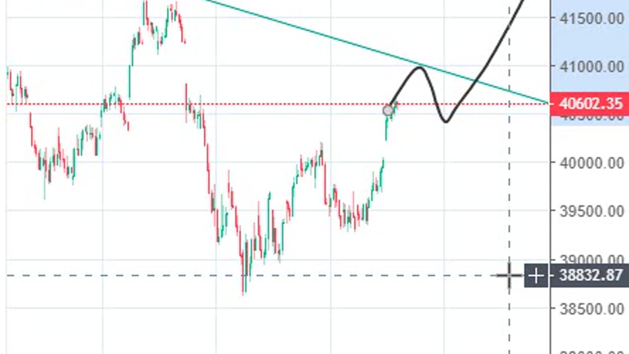 Bank Nifty Ready New Price Action Move