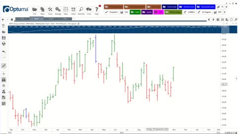 Will the DJI and XAO Rise Strongly Post the Midterm Elections?