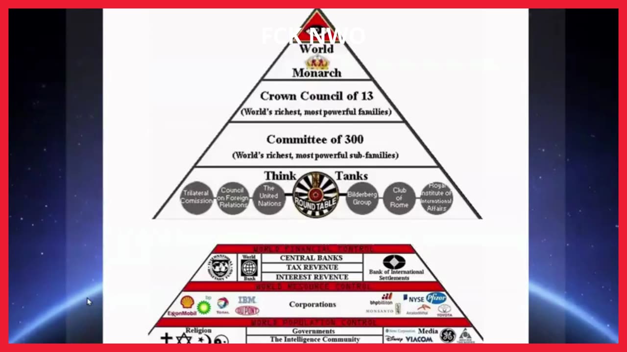 THE COMMITTEE OF 300, To Cause The Deaths Of 3 Billion People By 2050