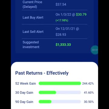288% annual return on investment on this weekend review!