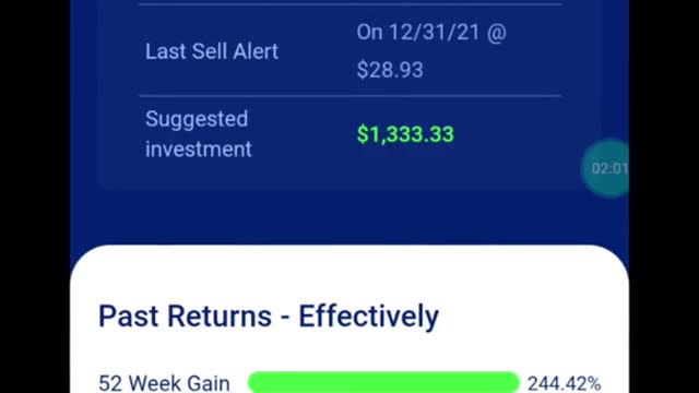 288% annual return on investment on this weekend review!
