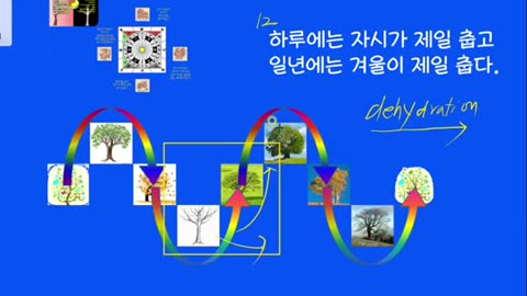 암환자실내운동원리 1-1,반룡인수한의원, 강남구청역, 한태영원장님, 사상의학