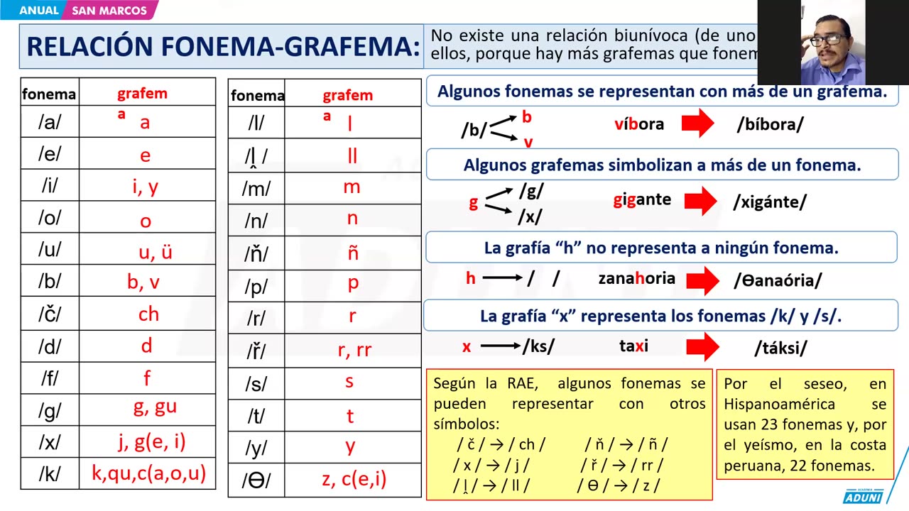 ANUAL ADUNI 2024 | Semana 06 | Lenguaje | RM S2 | Psicología | Trigonometría