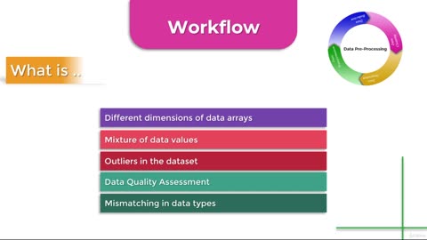 Python Full Course - Chapter 13 - 14. Data pre-processing in Deep learning