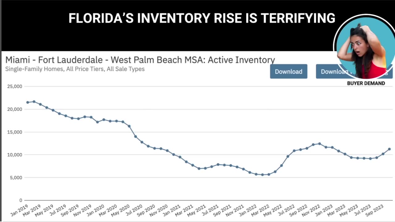 Florida Home Inventory SURGES - The Great Florida Exodus Has Begun