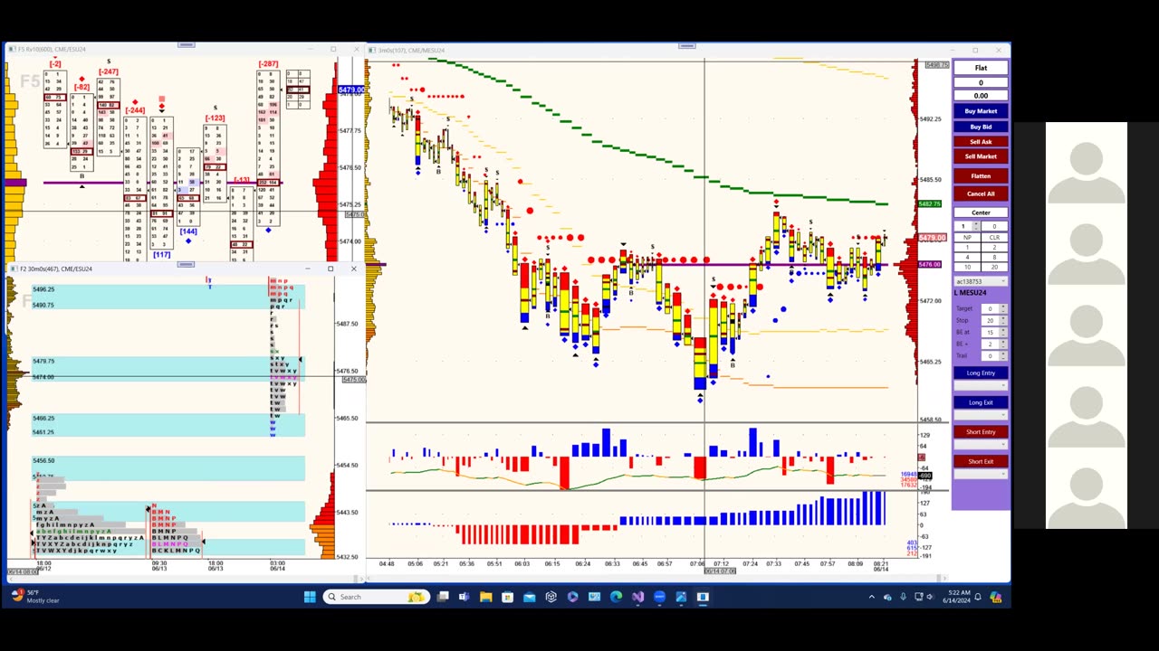 Bluewater Pre-Market for Jun 14