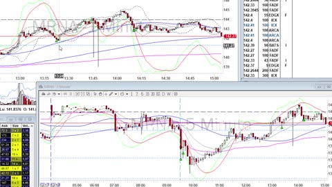 Day Trade Recap BONUS - 12.18.20 $NVAX $MRNA